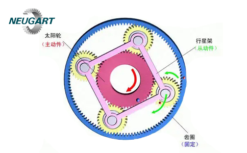 一级行星减速机和二级行星减速机有什么区别